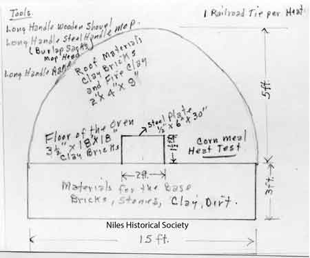 A drawing of a typical hand-built oven found in many backyards in the Niles East-end area.