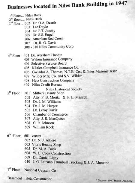The 1947 occupants of the bank building by room number.